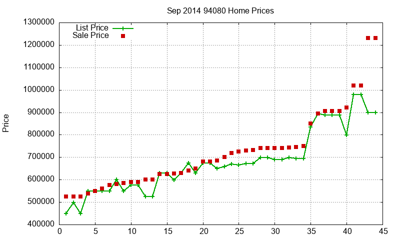 94080 Homes Just Sold 2014-09 94080 Homes Just Sold 2014-09