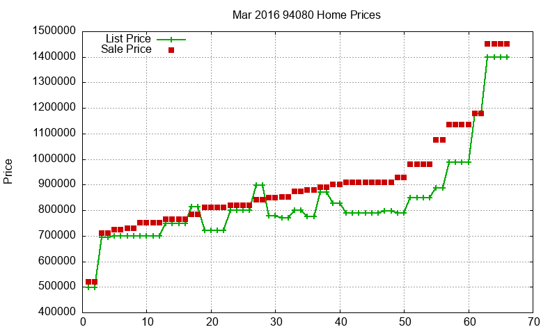 94080 Homes Just Sold 2016-03 94080 Homes Just Sold 2016-03