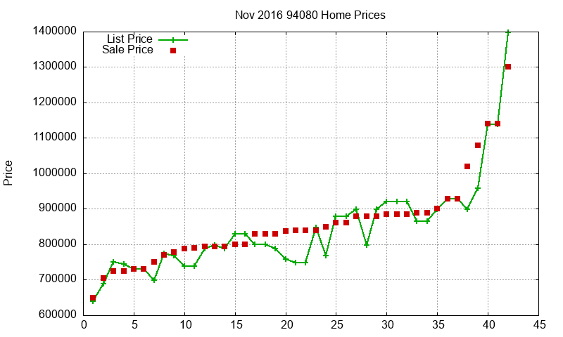94080 Homes Just Sold 2016-11 94080 Homes Just Sold 2016-11