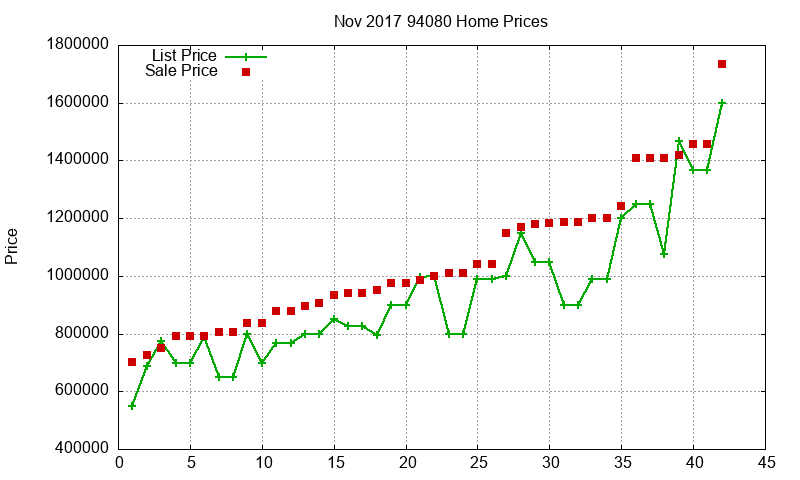 94080 Homes Just Sold 2017-11 94080 Homes Just Sold 2017-11