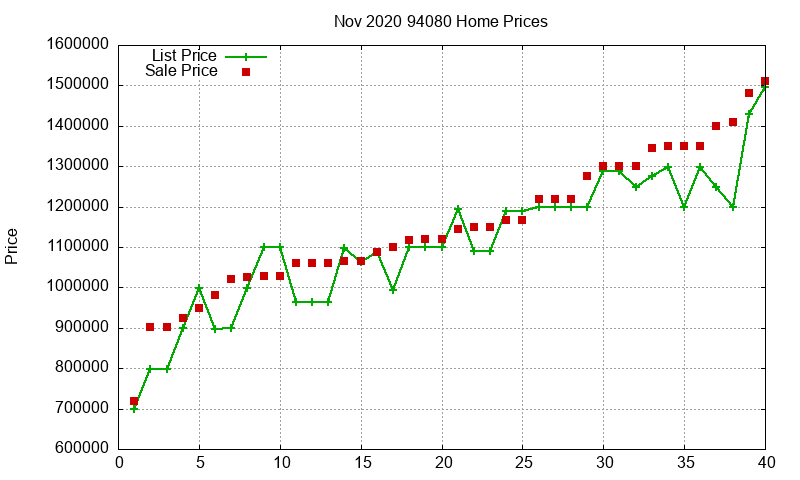 94080 Homes Just Sold 2020-11 94080 Homes Just Sold 2020-11