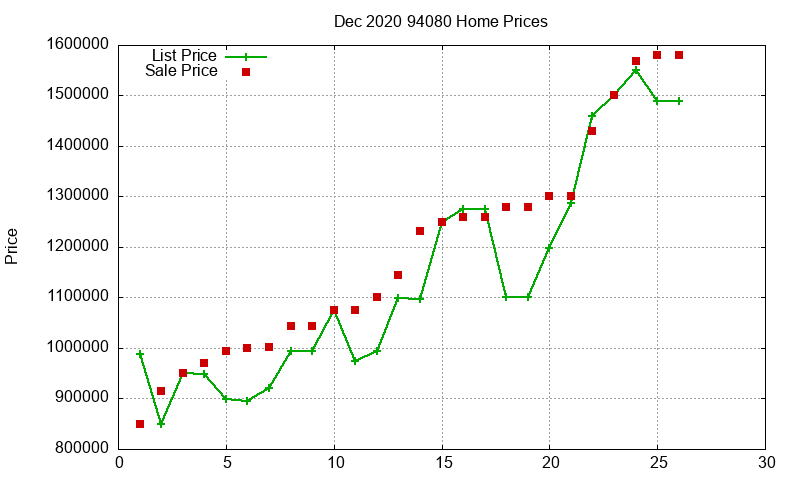 94080 Homes Just Sold 2020-12 94080 Homes Just Sold 2020-12