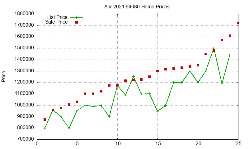 94080 Homes Just Sold 2021-04