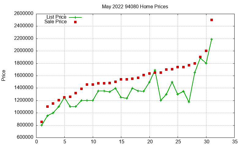94080 Homes Just Sold 2022-05 94080 Homes Just Sold 2022-05