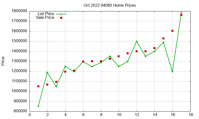 94080 Homes Just Sold 2022-10 94080 Homes Just Sold 2022-10