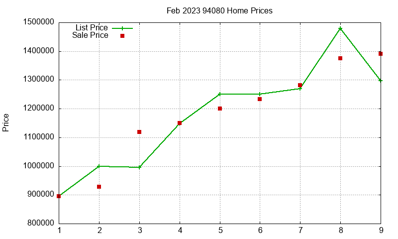 94080 Homes Just Sold 2023-02 94080 Homes Just Sold 2023-02