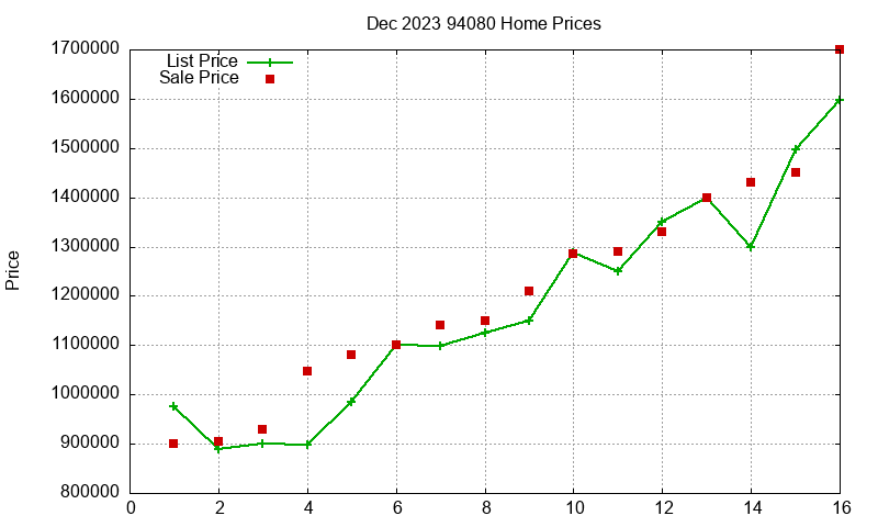 94080 Homes Just Sold 2023-12