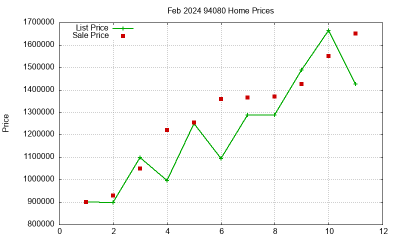 94080 Homes Just Sold 2024-02 94080 Homes Just Sold 2024-02