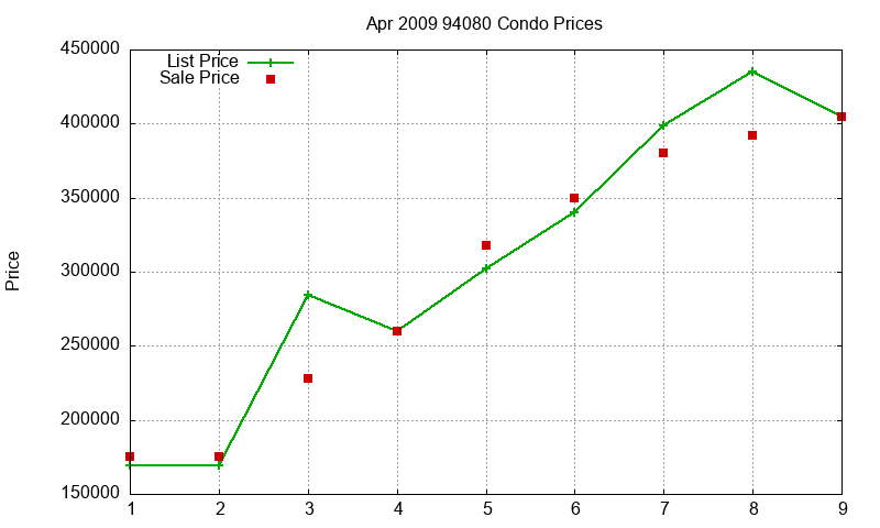 94080 Condos Just Sold 2009-04 94080 Condos Just Sold 2009-04