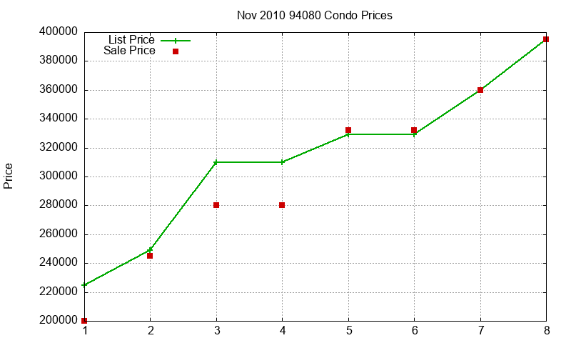 94080 Condos Just Sold 2010-11 94080 Condos Just Sold 2010-11