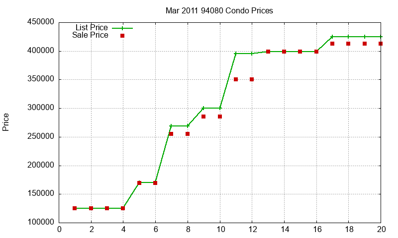 94080 Condos Just Sold 2011-03 94080 Condos Just Sold 2011-03