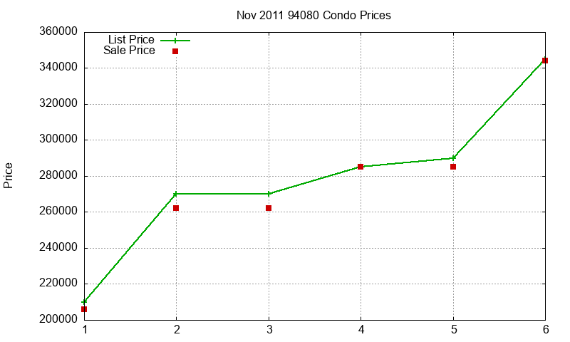 94080 Condos Just Sold 2011-11 94080 Condos Just Sold 2011-11