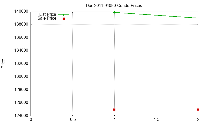 94080 Condos Just Sold 2011-12 94080 Condos Just Sold 2011-12