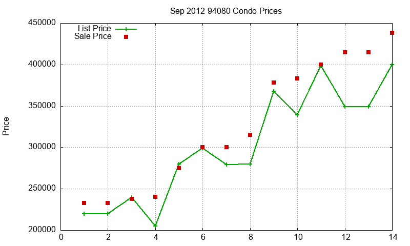 94080 Condos Just Sold 2012-09 94080 Condos Just Sold 2012-09