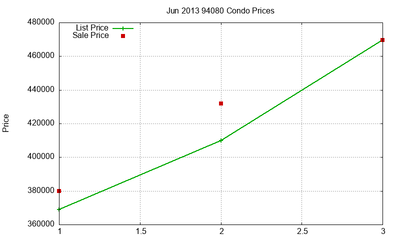 94080 Condos Just Sold 2013-06 94080 Condos Just Sold 2013-06