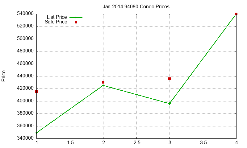 94080 Condos Just Sold 2014-01 94080 Condos Just Sold 2014-01