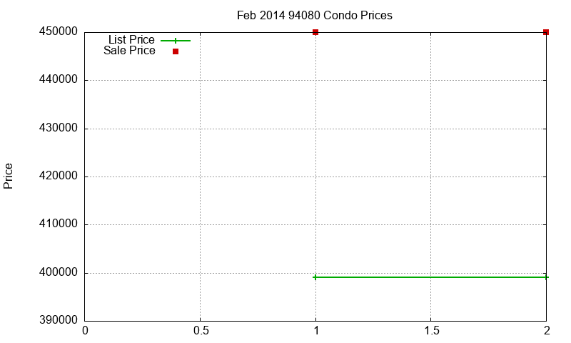 94080 Condos Just Sold 2014-02 94080 Condos Just Sold 2014-02