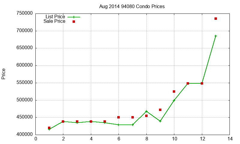 94080 Condos Just Sold 2014-08 94080 Condos Just Sold 2014-08