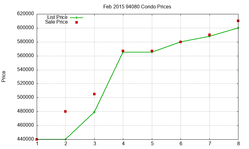 94080 Condos Just Sold 2015-02 94080 Condos Just Sold 2015-02
