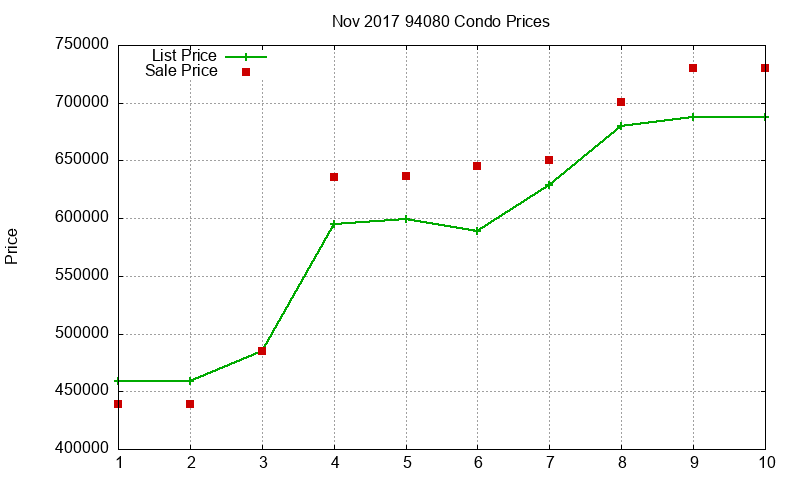 94080 Condos Just Sold 2017-11 94080 Condos Just Sold 2017-11