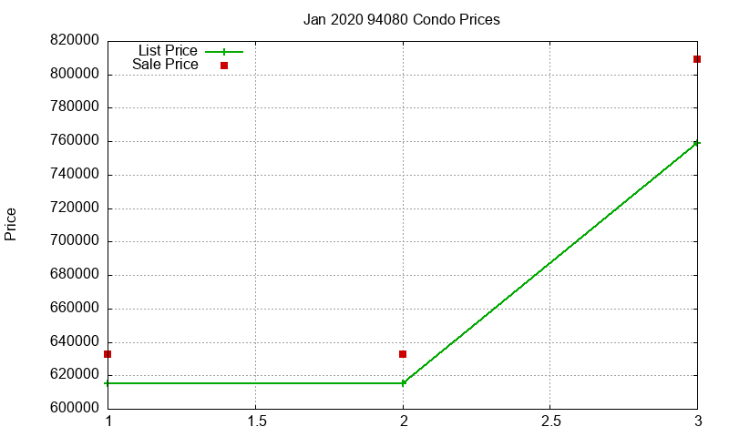 94080 Condos Just Sold 2020-01 94080 Condos Just Sold 2020-01