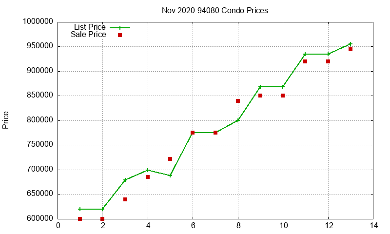 94080 Condos Just Sold 2020-11 94080 Condos Just Sold 2020-11