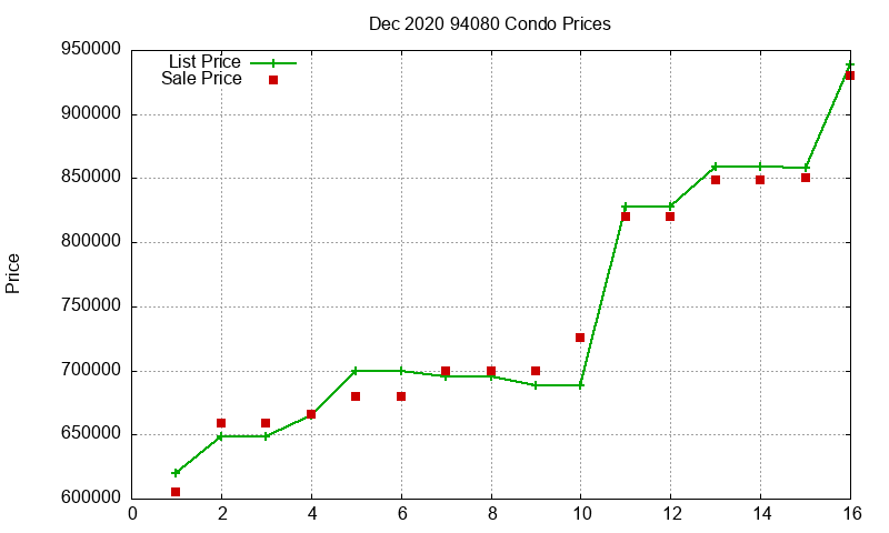 94080 Condos Just Sold 2020-12 94080 Condos Just Sold 2020-12