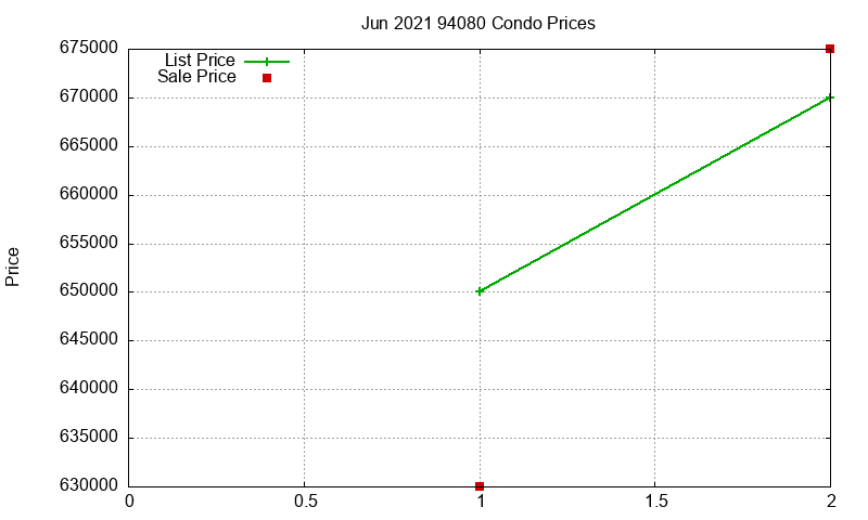 94080 Condos Just Sold 2021-06 94080 Condos Just Sold 2021-06