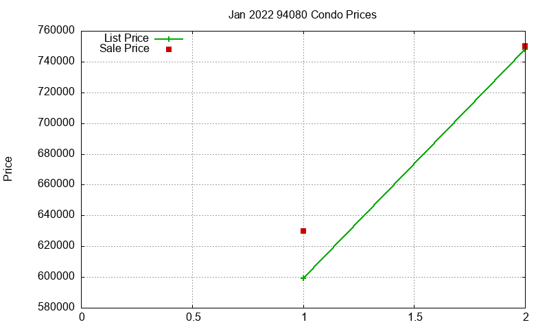 94080 Condos Just Sold 2022-01 94080 Condos Just Sold 2022-01