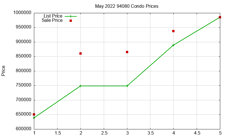 94080 Condos Just Sold 2022-05 94080 Condos Just Sold 2022-05