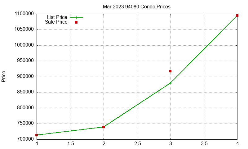 94080 Condos Just Sold 2023-03 94080 Condos Just Sold 2023-03