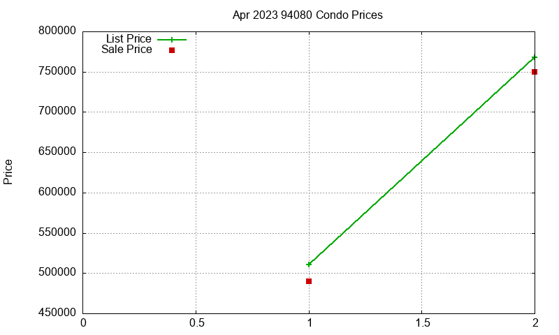 94080 Condos Just Sold 2023-04 94080 Condos Just Sold 2023-04