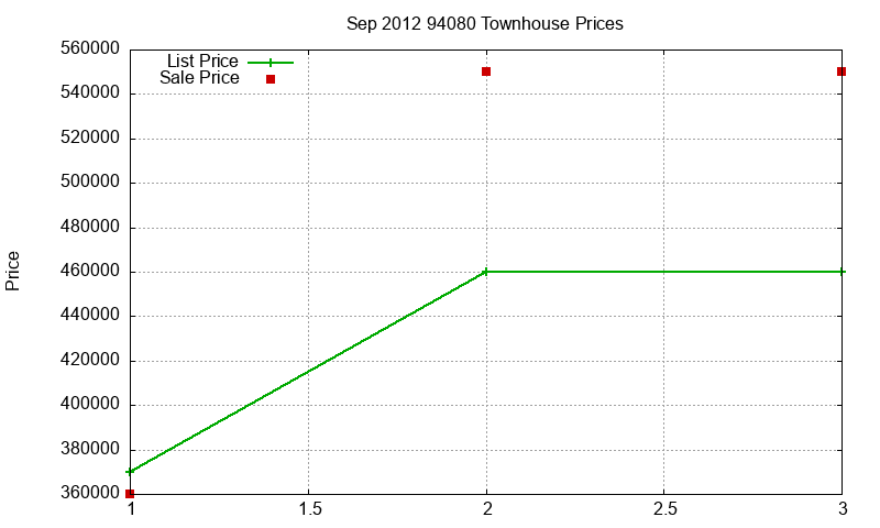 94080 Townhouses Just Sold 2012-09 94080 Townhouses Just Sold 2012-09