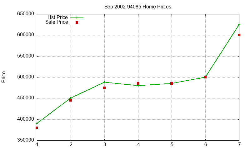 94085 Homes Just Sold 2002-09 94085 Homes Just Sold 2002-09