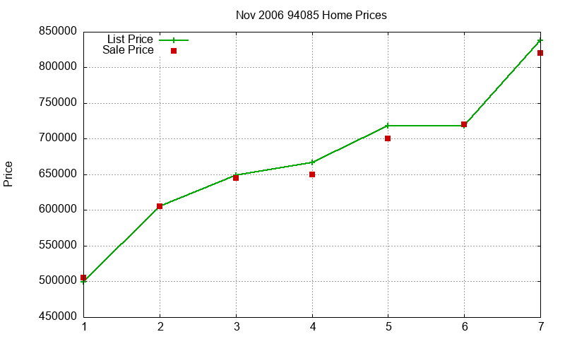 94085 Homes Just Sold 2006-11 94085 Homes Just Sold 2006-11
