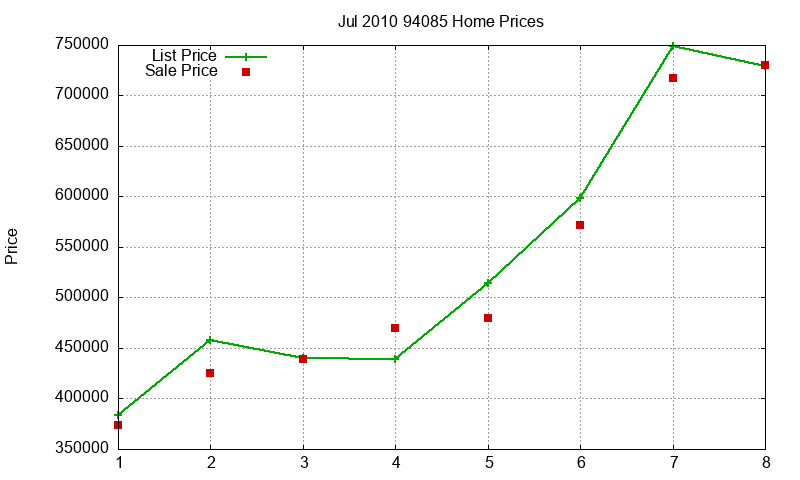94085 Homes Just Sold 2010-07 94085 Homes Just Sold 2010-07