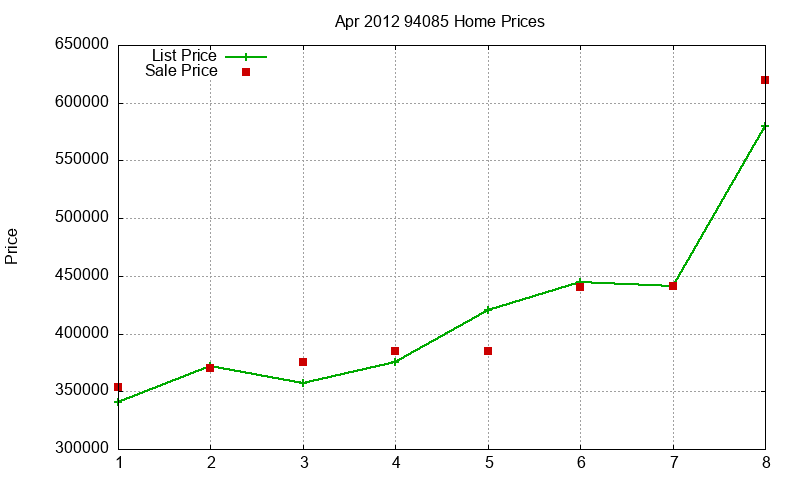 94085 Homes Just Sold 2012-04