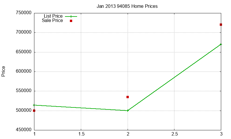 94085 Homes Just Sold 2013-01