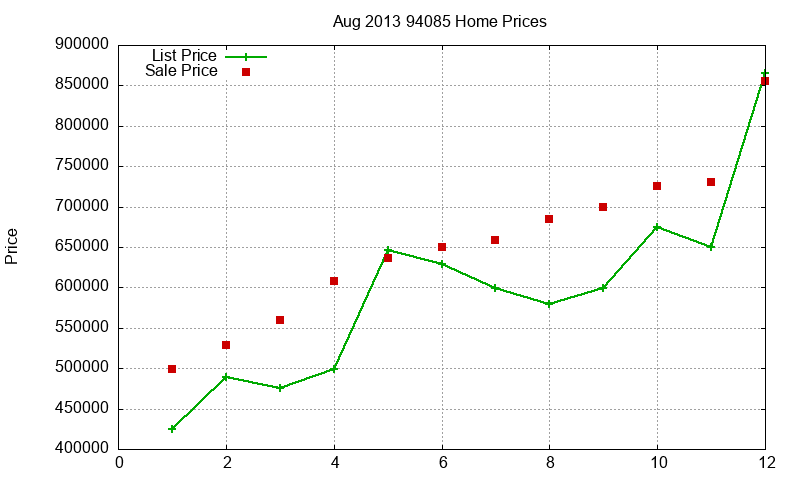 94085 Homes Just Sold 2013-08