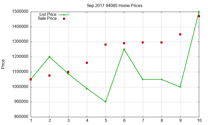 94085 Homes Just Sold 2017-09
