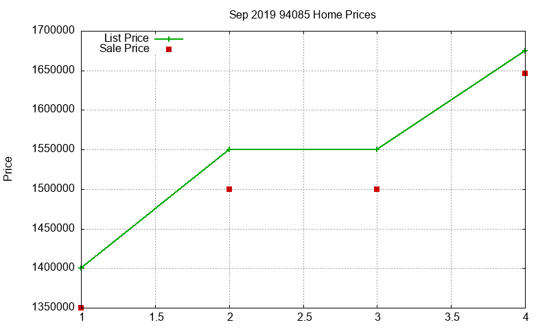 94085 Homes Just Sold 2019-09