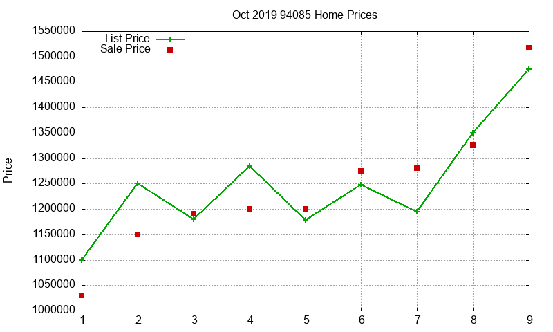 94085 Homes Just Sold 2019-10 94085 Homes Just Sold 2019-10
