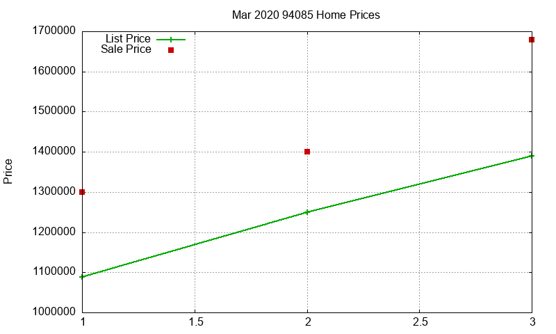 94085 Homes Just Sold 2020-03