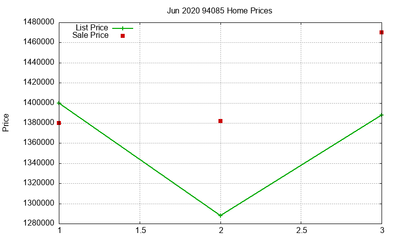94085 Homes Just Sold 2020-06