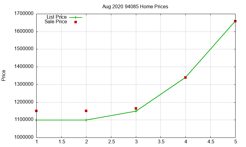 94085 Homes Just Sold 2020-08 94085 Homes Just Sold 2020-08