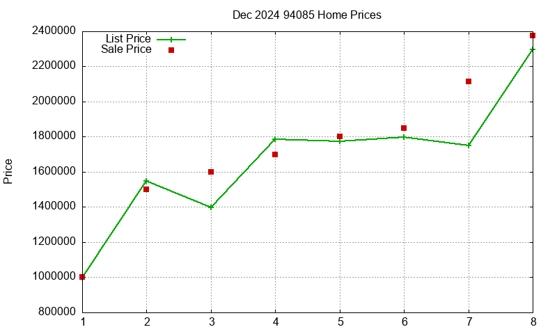 94085 Homes Just Sold 2024-12 94085 Homes Just Sold 2024-12