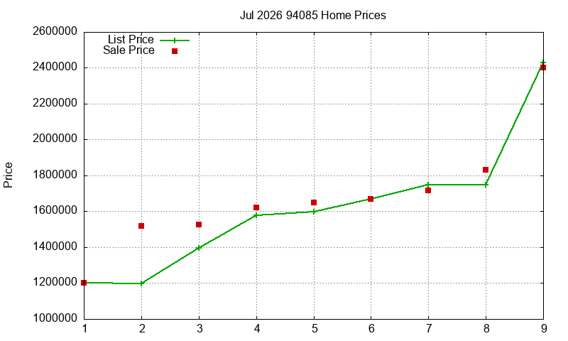 94085 Homes Just Sold 2026-07 94085 Homes Just Sold 2026-07