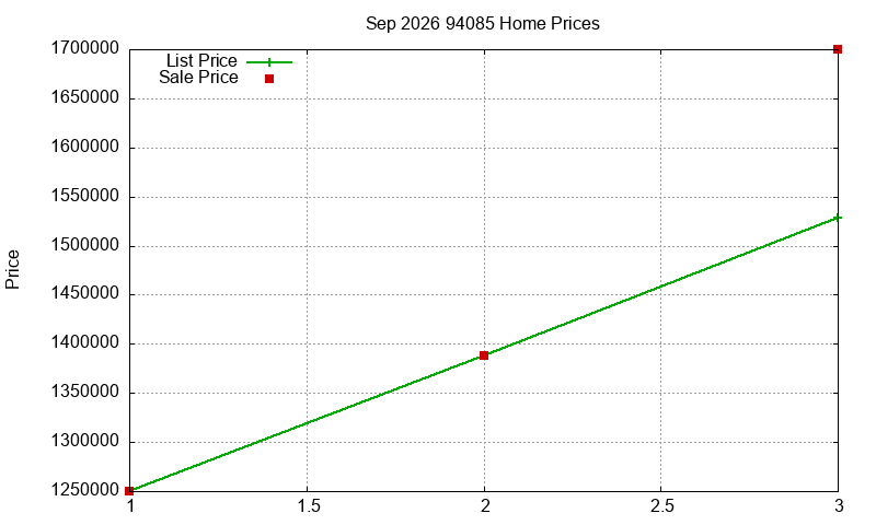 94085 Homes Just Sold 2026-09 94085 Homes Just Sold 2026-09