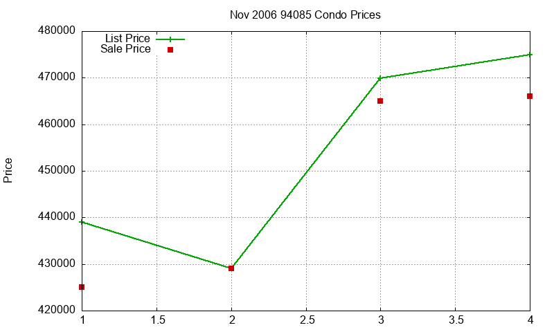 94085 Condos Just Sold 2006-11 94085 Condos Just Sold 2006-11
