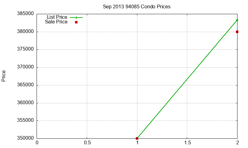94085 Condos Just Sold 2013-09 94085 Condos Just Sold 2013-09